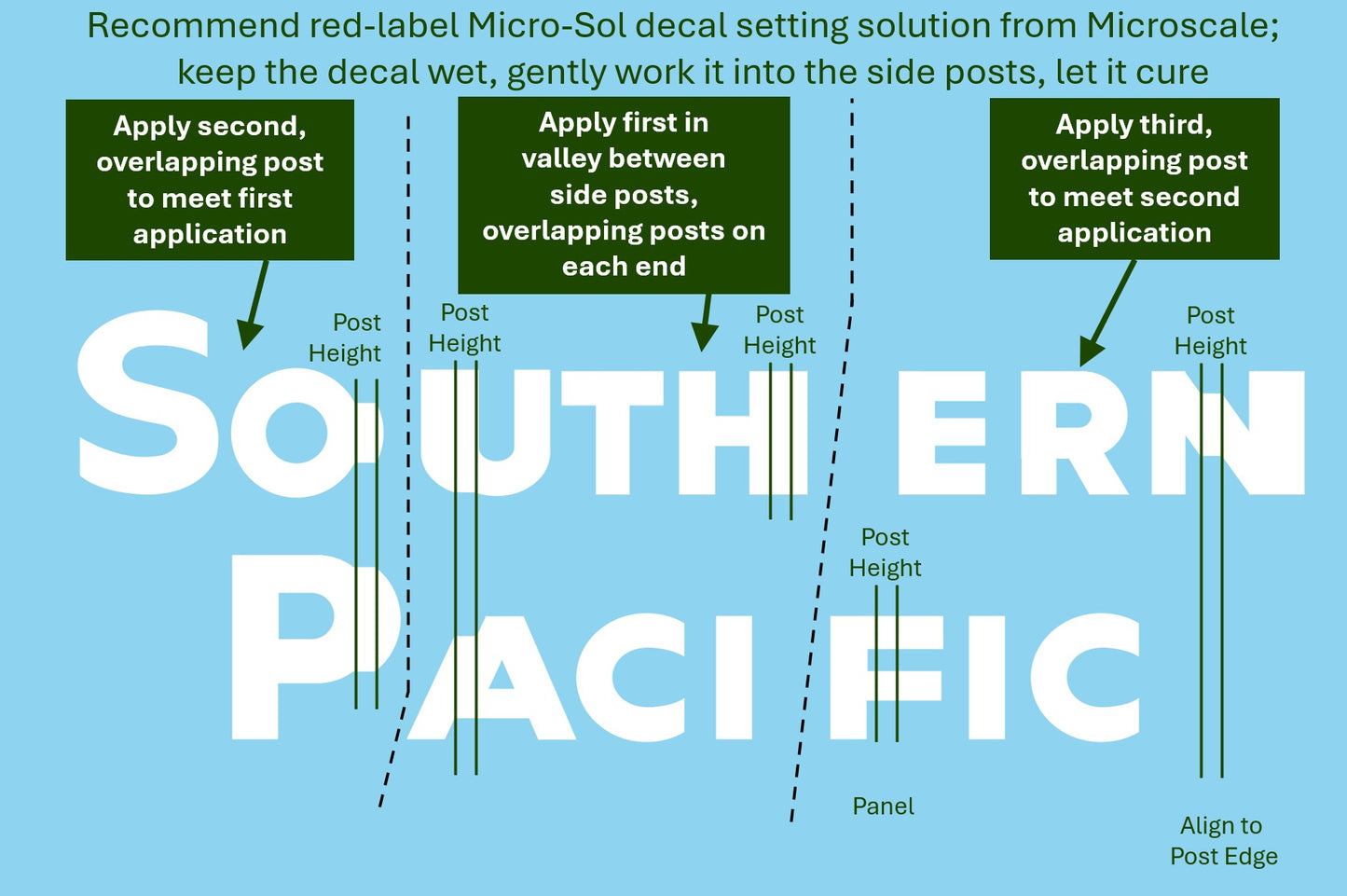 DECALS: Southern Pacific B-70-84, PS 5574 Boxcar