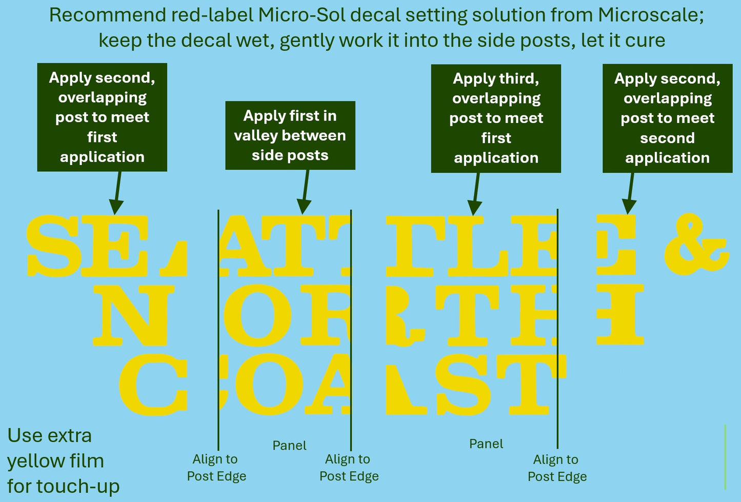 DECALS: Seattle & North Coast PS 5344 Double-Door Boxcar