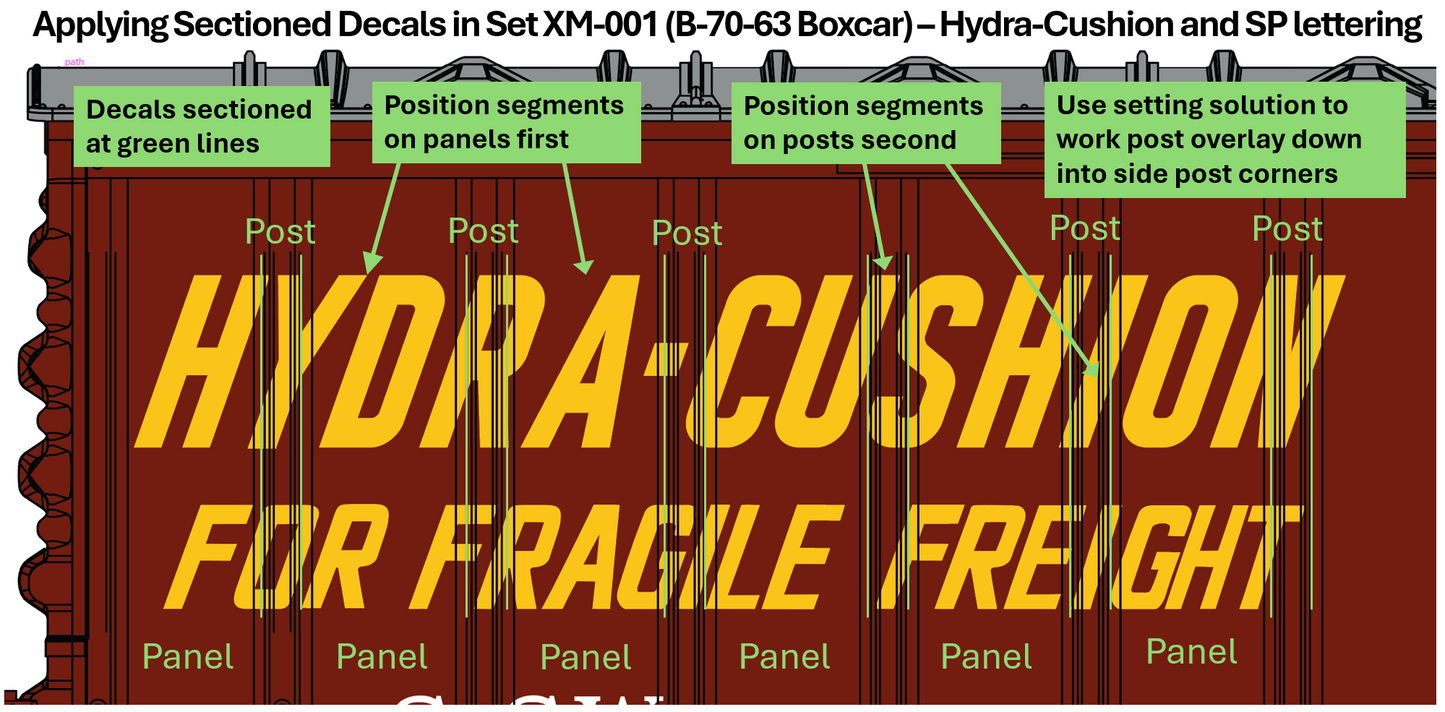 Decals: Southern Pacific B-70-63 PCF Boxcars